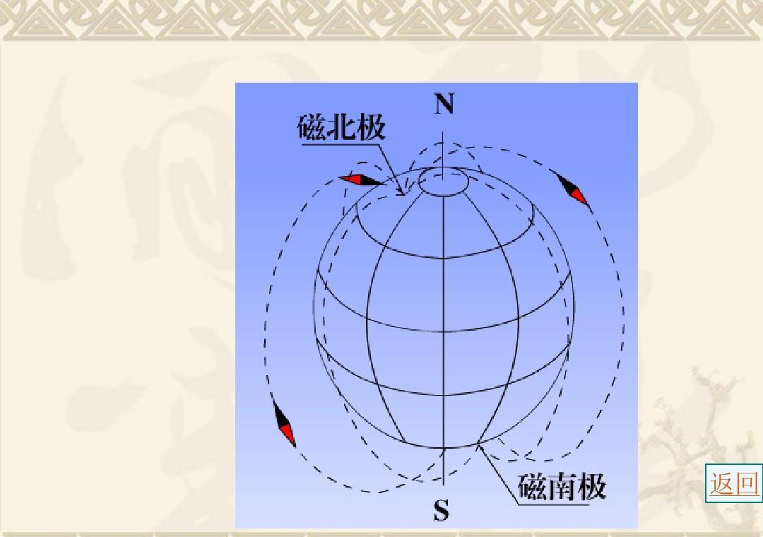 大航海时代起源：磁场与地图的演变