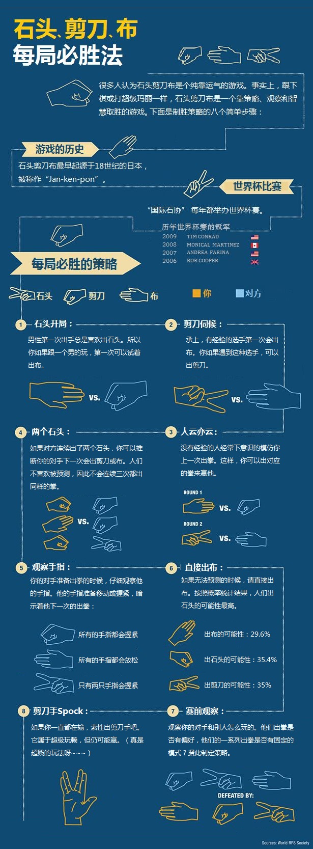 猜拳游戏的绝招，助你屡战屡胜！