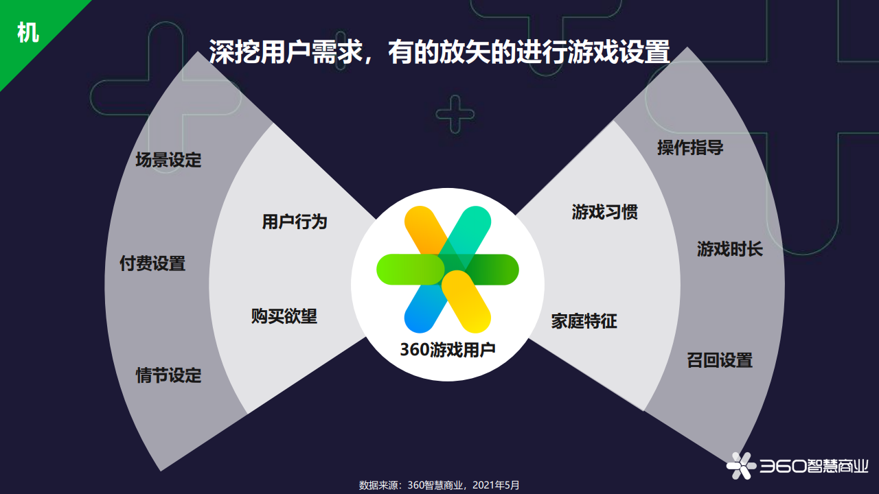 3D游戏白领：智慧策略，释放激情！
