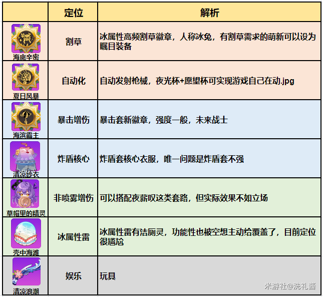 qq宠物游戏下载一_qq飞车游戏人生徽章_qq游戏宠物徽章