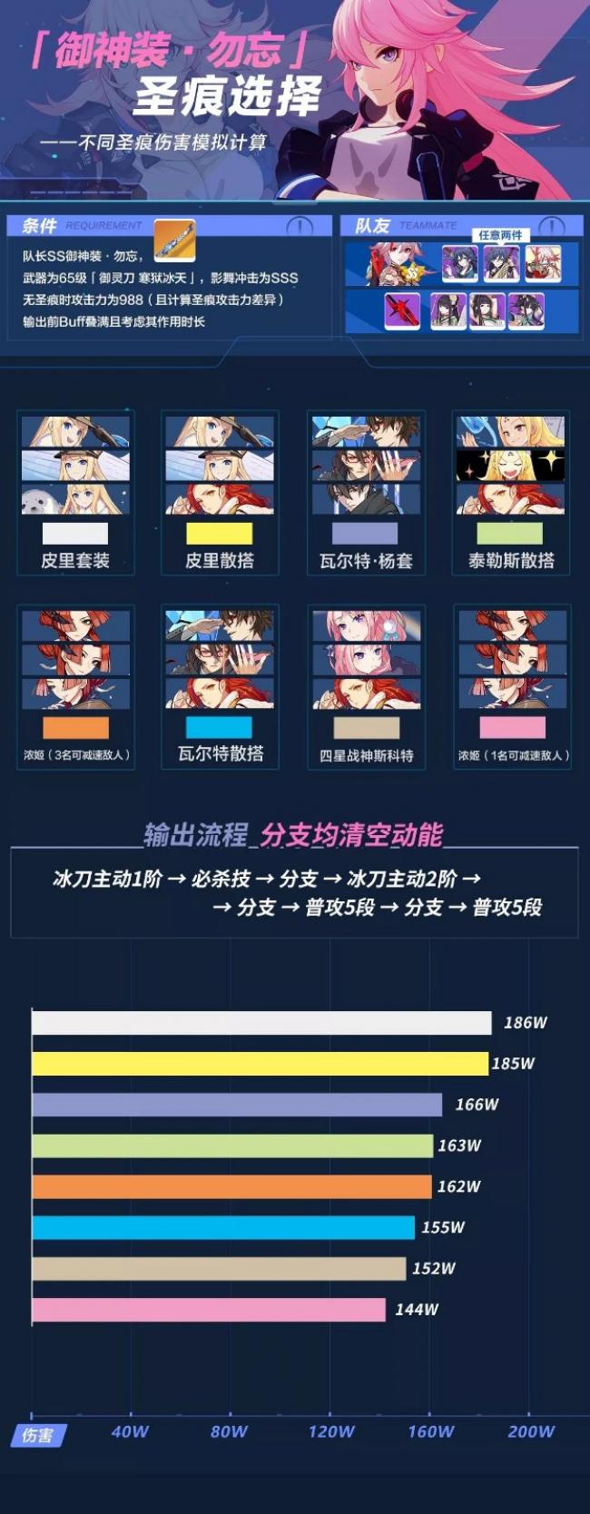 明日方舟资深干员搭配标签_明日方舟资深干员tag搭配_明日方舟中资深干员