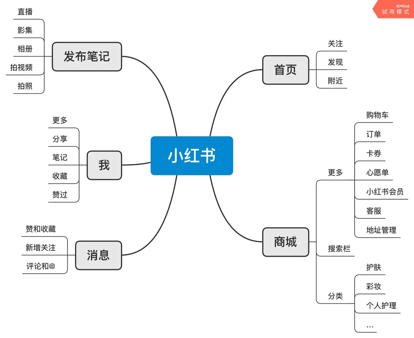 小红书，你还没下载？out了！