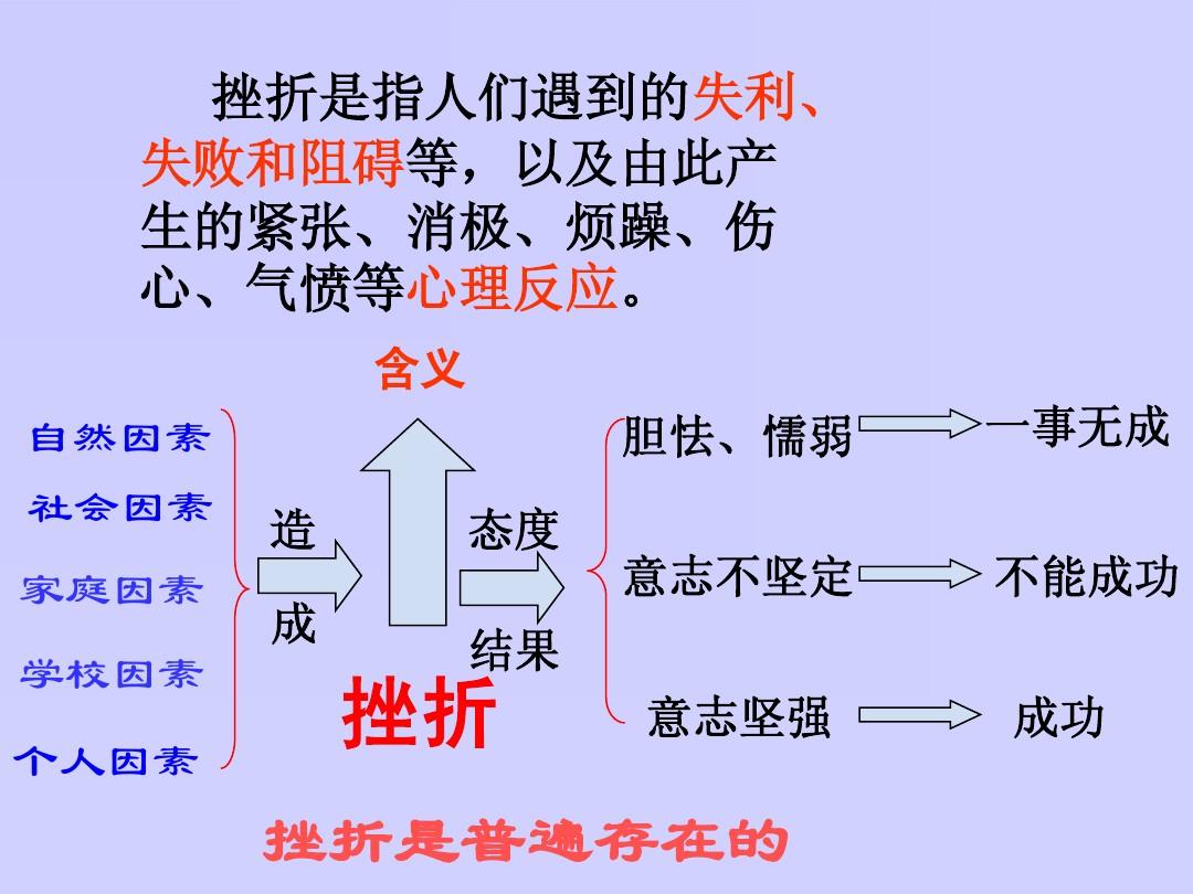 刚心