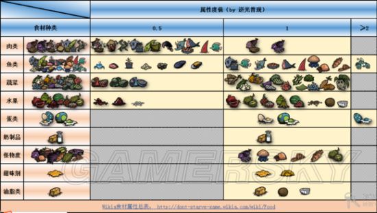 饥荒燧石代码怎么用_饥荒燧石代码_饥荒联机燧石代码
