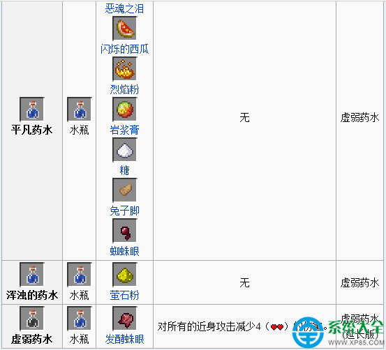 我的世界药水合成表图_药水合成表图片_1.12.2药水合成表