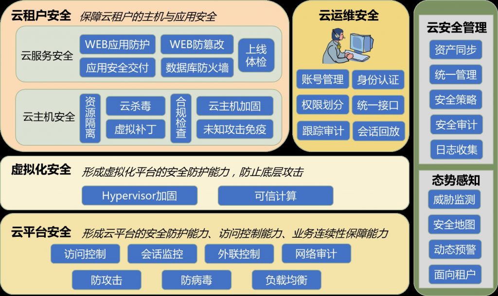 电脑云平台好不好用_云电脑平台哪个最便宜_云电脑平台哪个最好