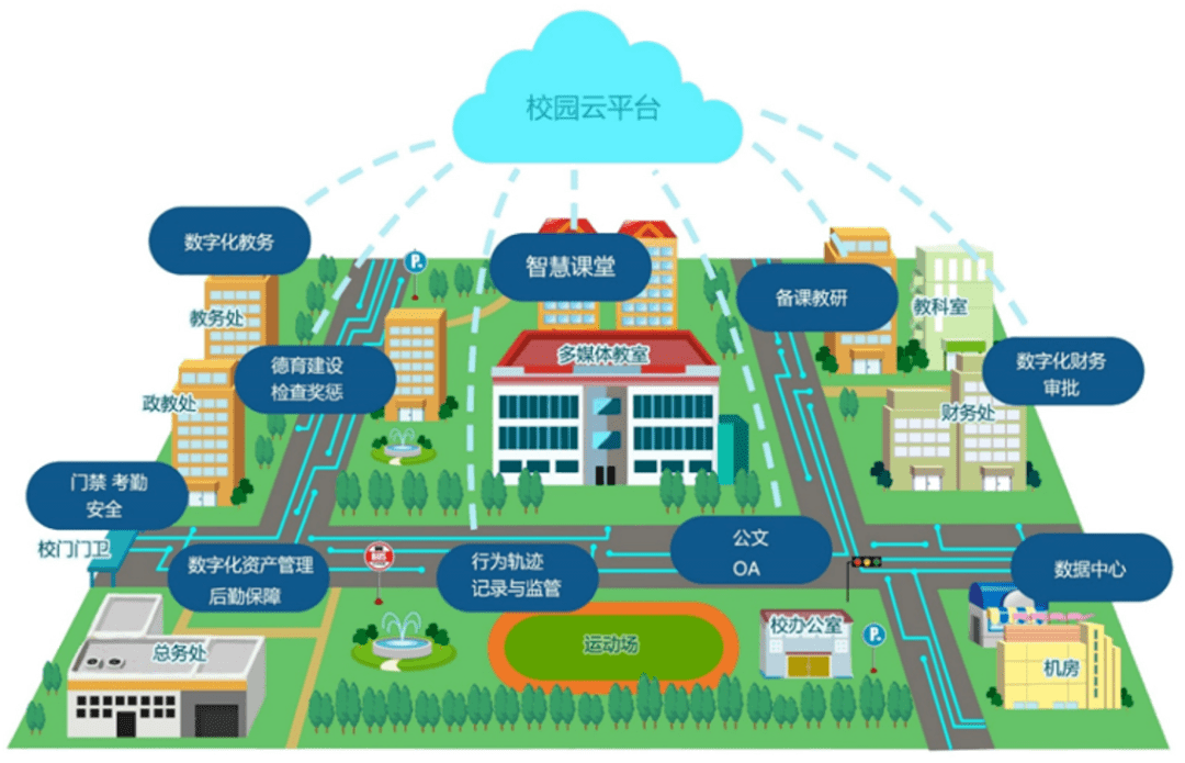 翼讯校园_校园翼讯怎么登录_校园翼讯账号