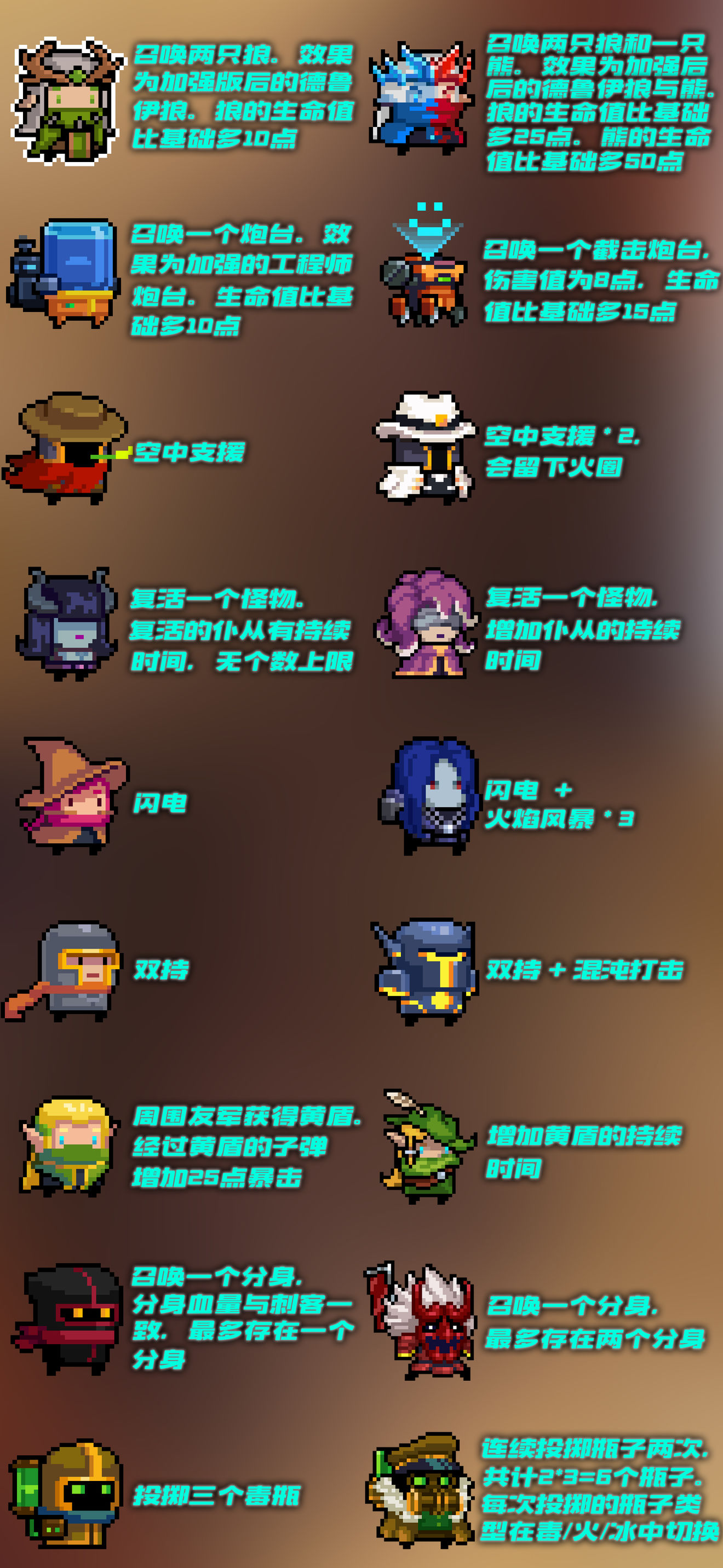 元气骑士精灵_精灵元气骑士_元气骑士精灵玩法攻略