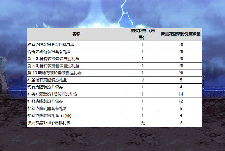 斗战神会员专属礼包_斗战神礼包2021_斗战神vip价格表
