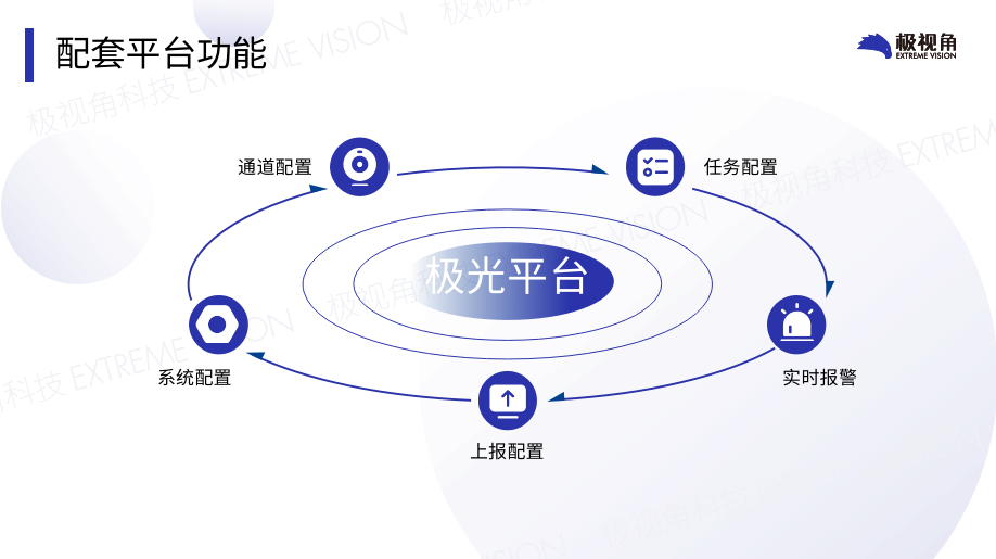 云视听极光_云视听极光啥意思_视听云极光支持几个电视