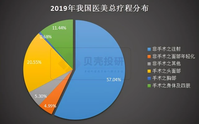 医美app_医美app前十强_百度健康医美app