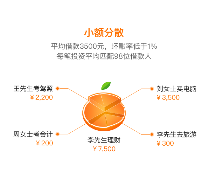 桔子app：财富速增，火箭般飞升