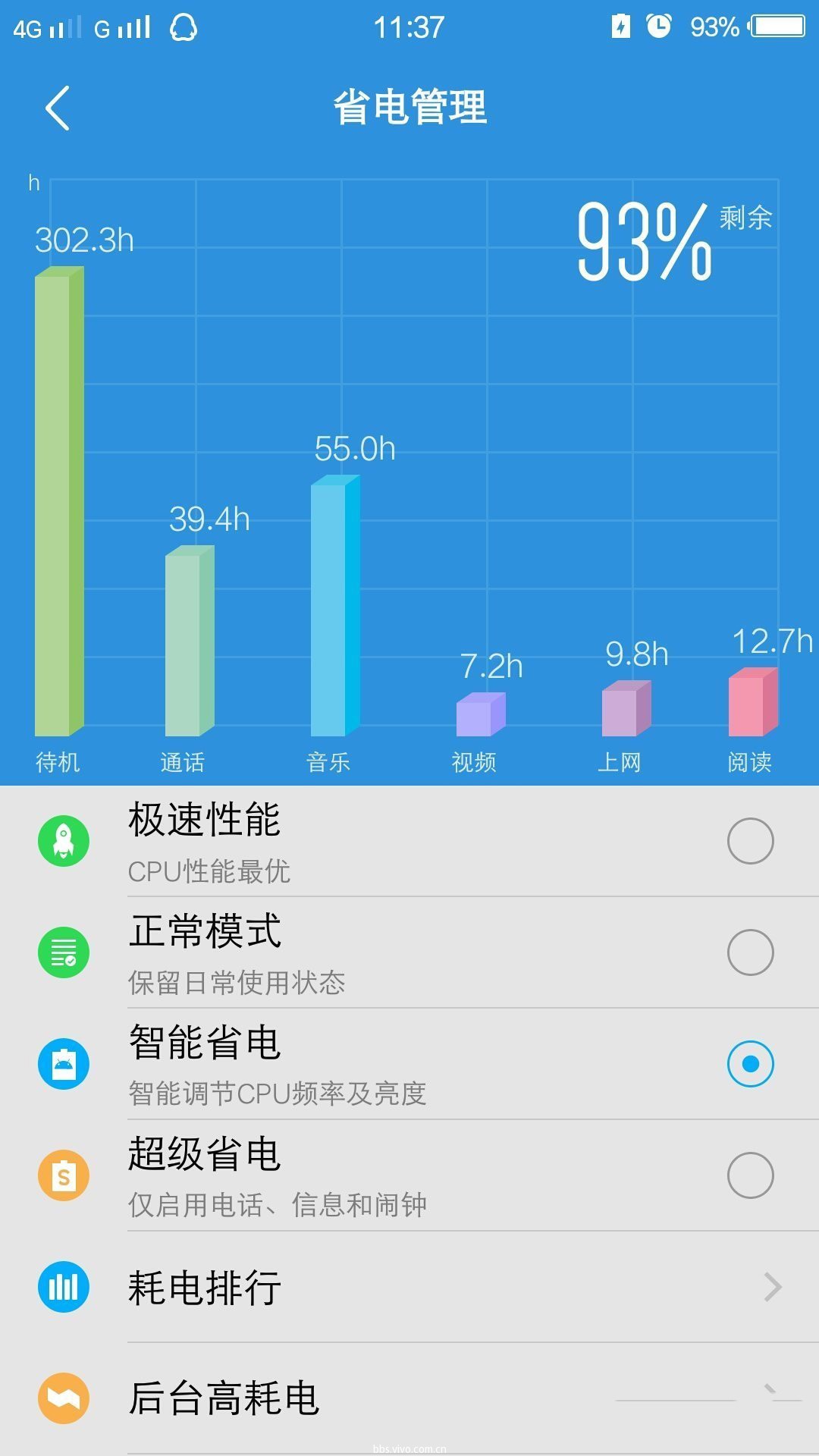 2千以内最好打游戏的手机-玩游戏不卡顿、内存大、存储空间足够