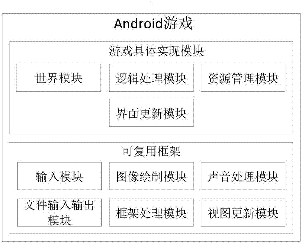 java手机网络游戏_java实现手机游戏_智能手机玩java游戏