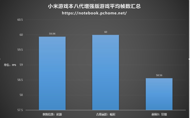 小米手机游戏模式怎么设置_小米手机游戏侧边栏怎么打开_别的手机小米游戏