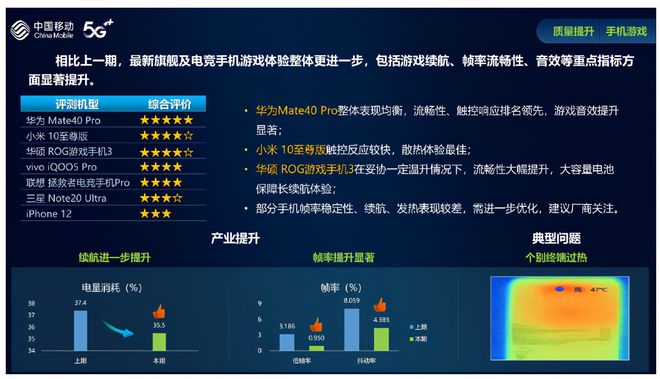 开发手机游戏需要多少钱_开发手机游戏需要学什么_html手机游戏开发