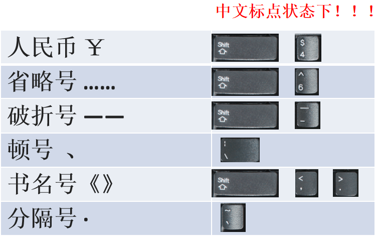 符号输入法_如何输入～符号_符号输入快捷键