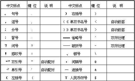 符号输入法_符号输入快捷键_如何输入～符号