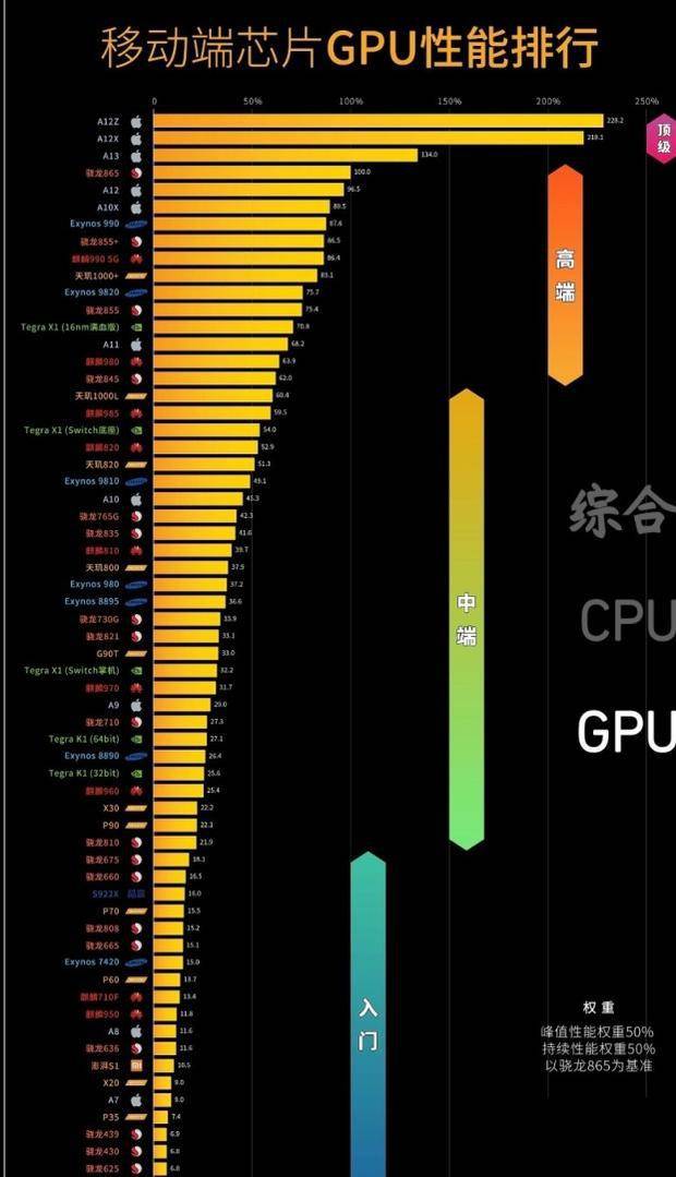 cpu天梯图手机-性能狂潮！天梯图手机助你一键满足日常需求