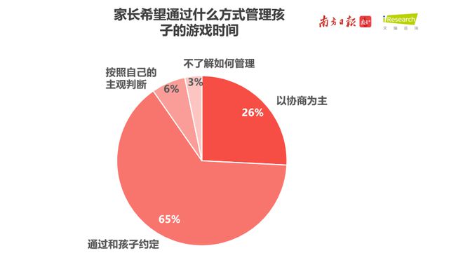 高一男生玩手机游戏怎么办_高一学生老玩手机游戏怎么办_高一学生玩手机