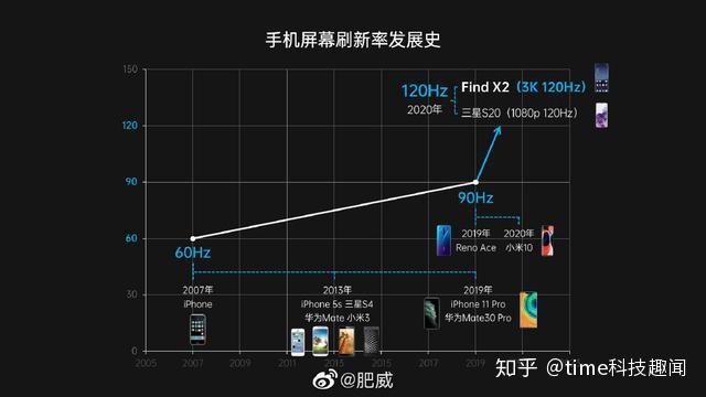 适合玩手机游戏的椅子_适合玩手机游戏的手机_x60手机适合玩游戏吗
