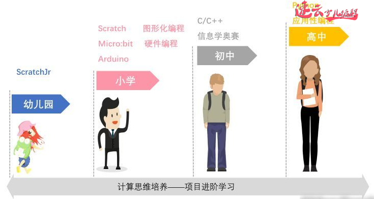 编程儿童手机游戏推荐_适合孩子玩的手机编程游戏_儿童手机编程游戏