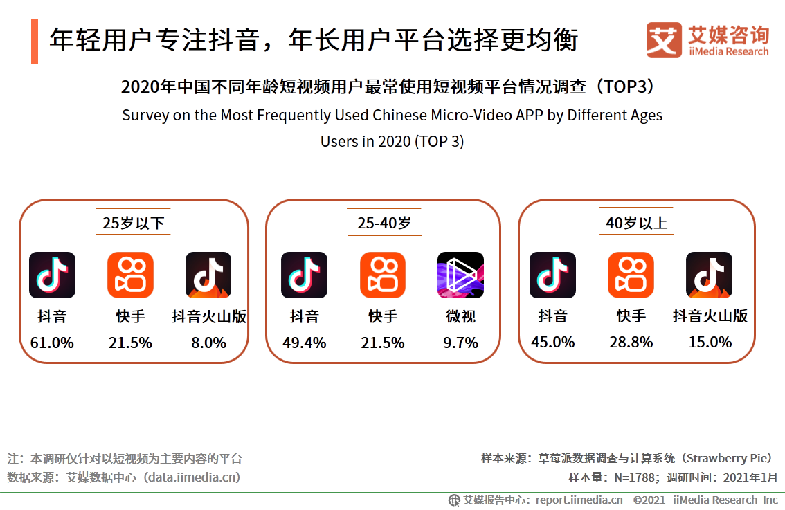 抖音100元上热门后悔了-100元上抖音热门？别做白日梦了