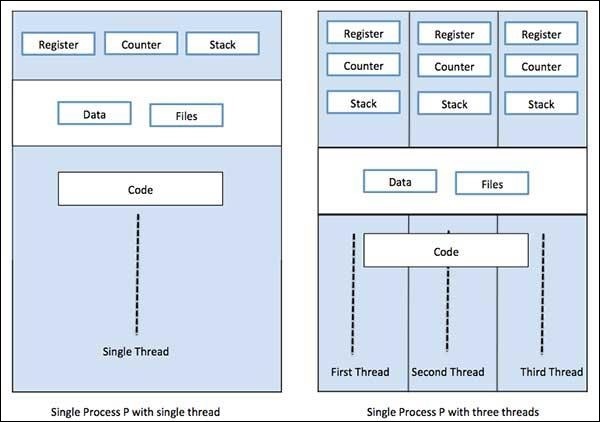 java和go-Java vs Go：三大对比，选哪个更香？