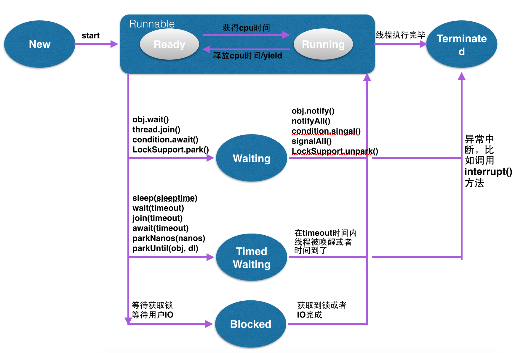 java工程师工资一般多少_java和go_java工程师