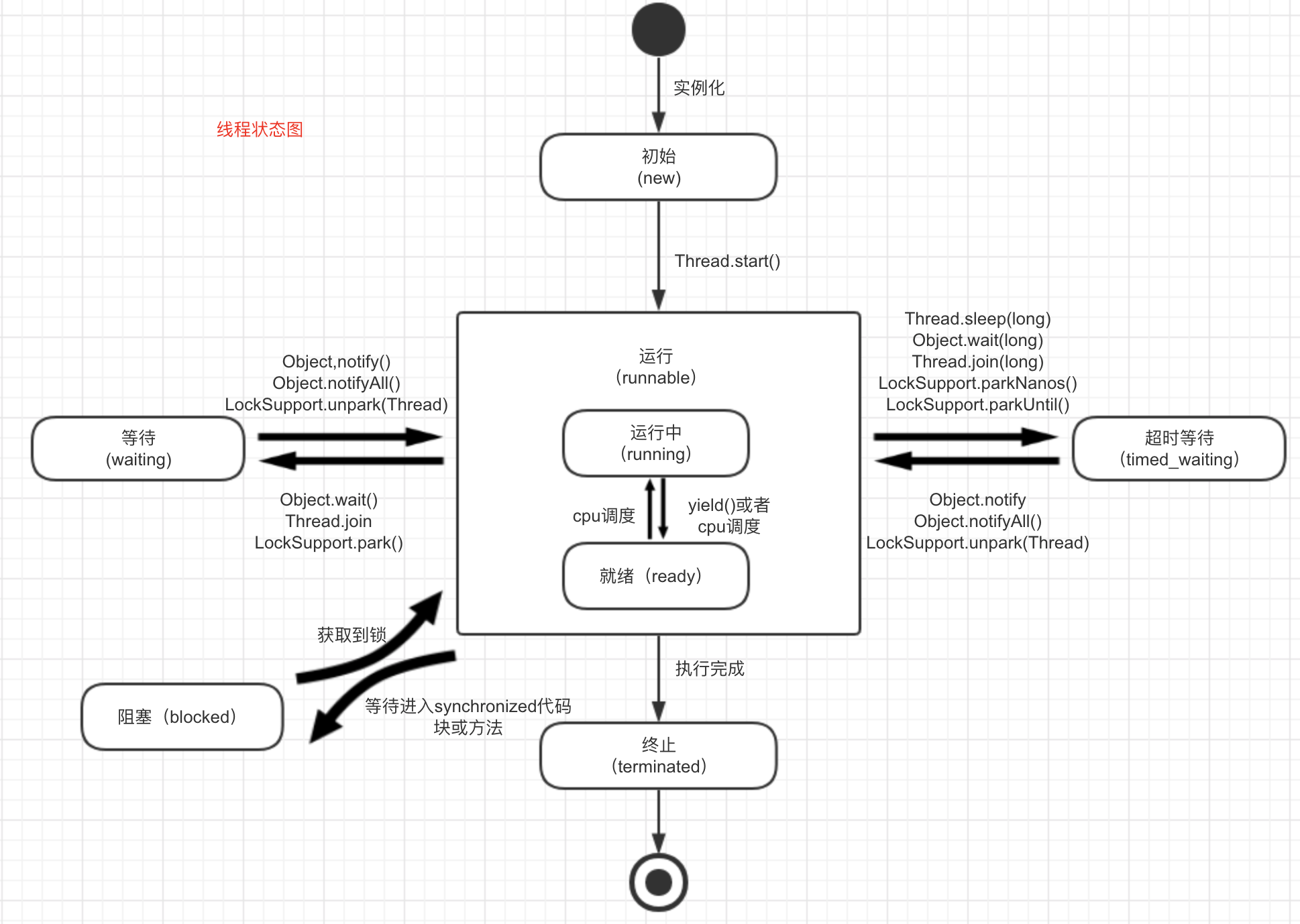 java工程师_java和go_java工程师工资一般多少