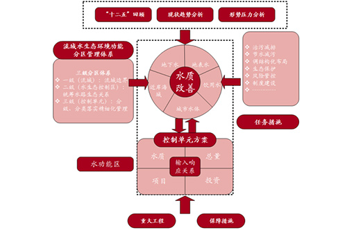 路线图制作工具_路线图怎么做_路线图制作模板