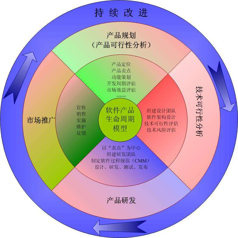 路线图制作模板_路线图制作工具_路线图怎么做