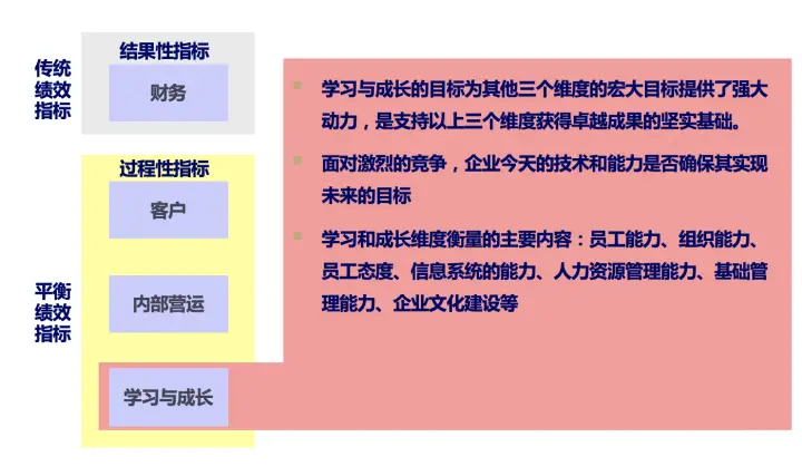 路线图制作工具_路线图制作模板_路线图怎么做