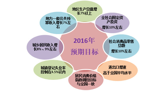路线图制作模板_路线图怎么做_路线图制作工具