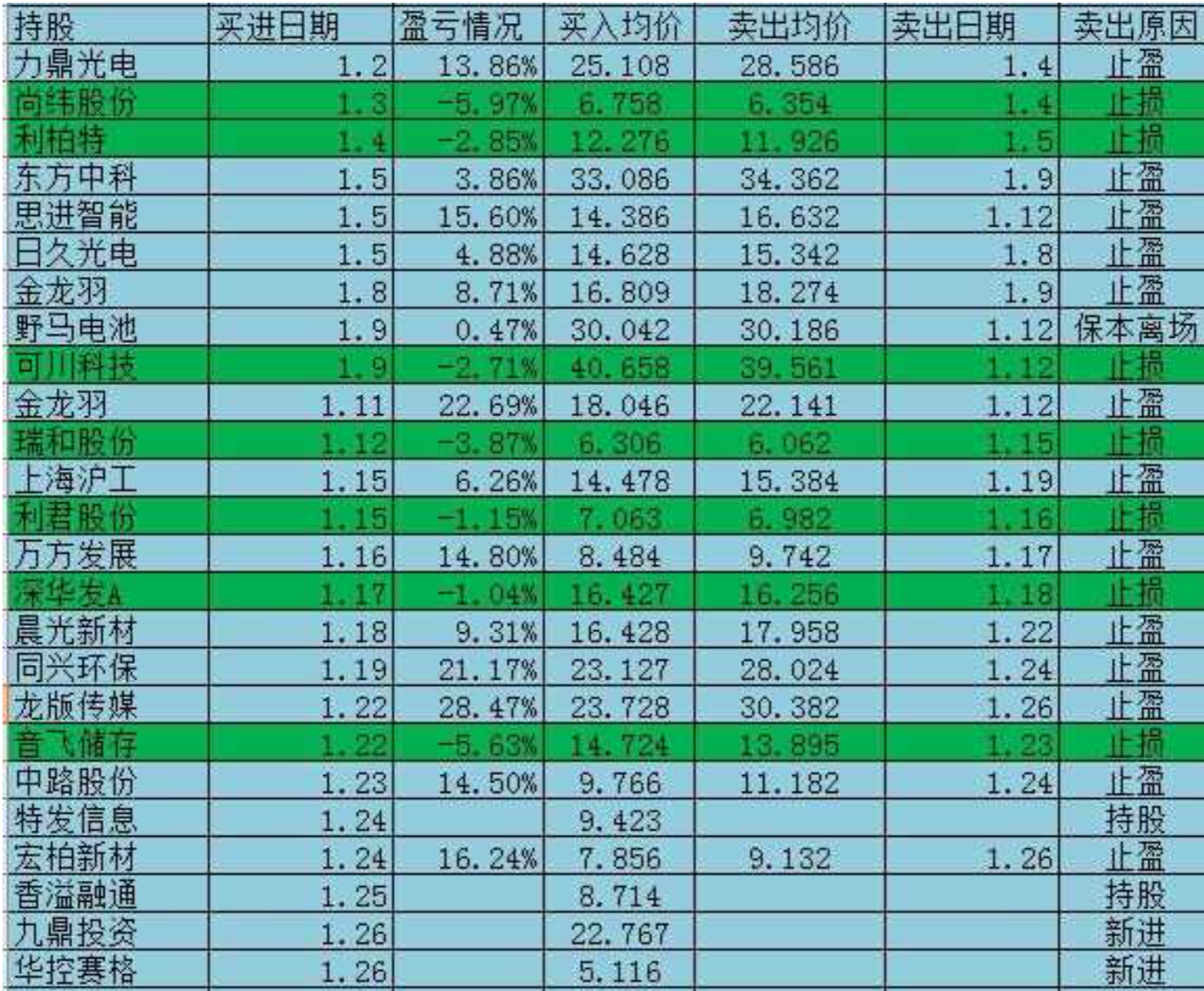 炒股游戏app_炒股游戏手机版推荐_炒股的手机游戏