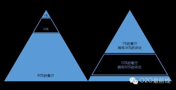 餐厅经营游戏手机版-开启创业之路，从一款手机游戏开始