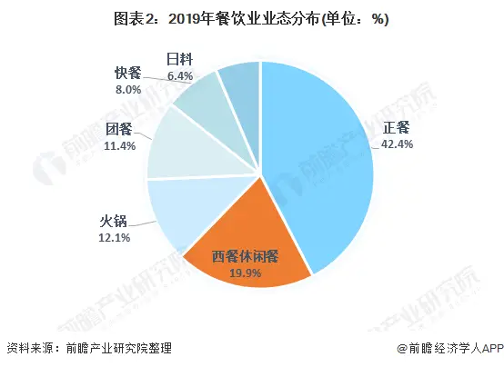 餐厅经营游戏无限金币钻石_餐厅经营游戏手游_餐厅经营游戏手机版