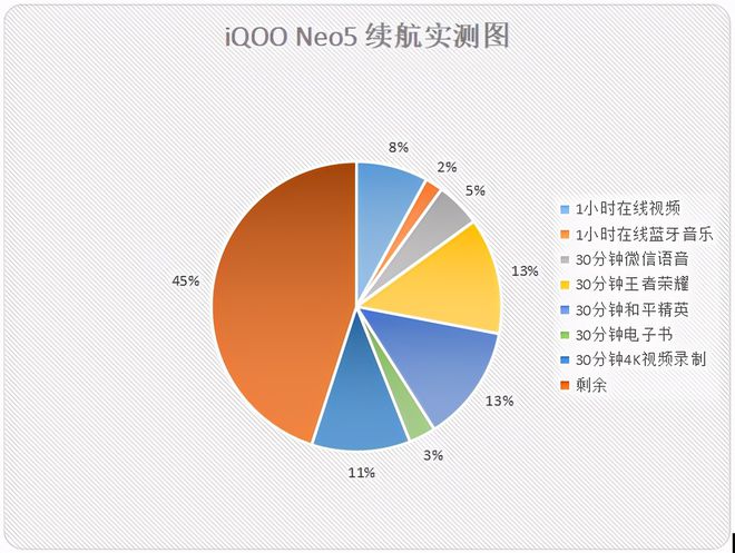 耗电慢打游戏流畅的手机_手机玩大型游戏耗电快_大电量玩游戏流畅的手机