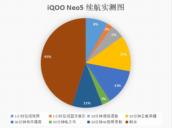 大电量玩游戏流畅的手机_手机玩大型游戏耗电快_耗电慢打游戏流畅的手机