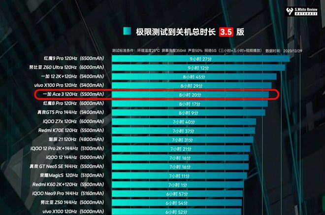 优化推荐带手机游戏_优化推荐带手机游戏的软件_带游戏优化的手机推荐