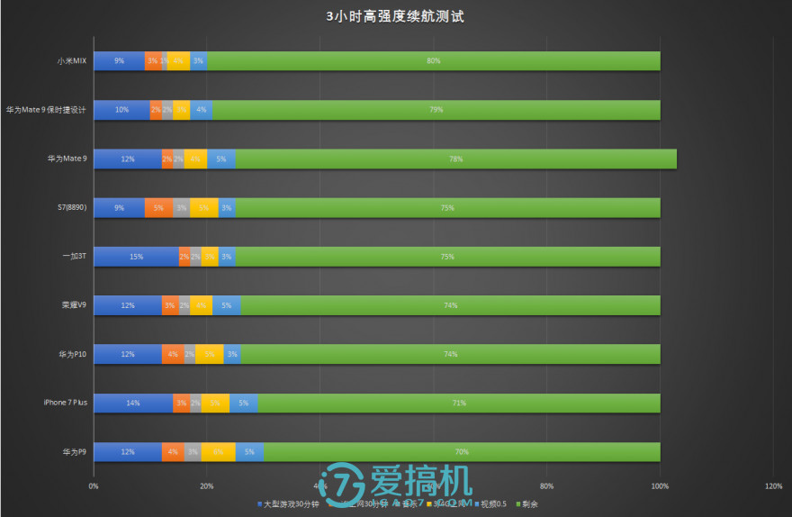 开手机游戏公司需要多少钱_多开的游戏手机_开手机游戏工作室赚钱吗