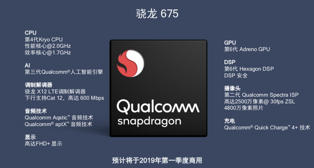 高通骁龙处理器750怎么样_高通骁龙750g处理器怎么样?_高通骁龙手机处理器750g
