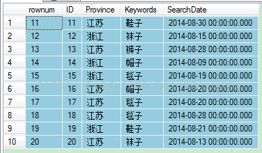 sort在python中的用法_用法中用姜汁调服的方剂是_用法中需要噙化的方