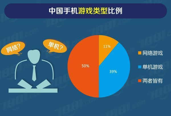 ld手机游戏_手机游戏老是闪退怎么办_手机游戏类型