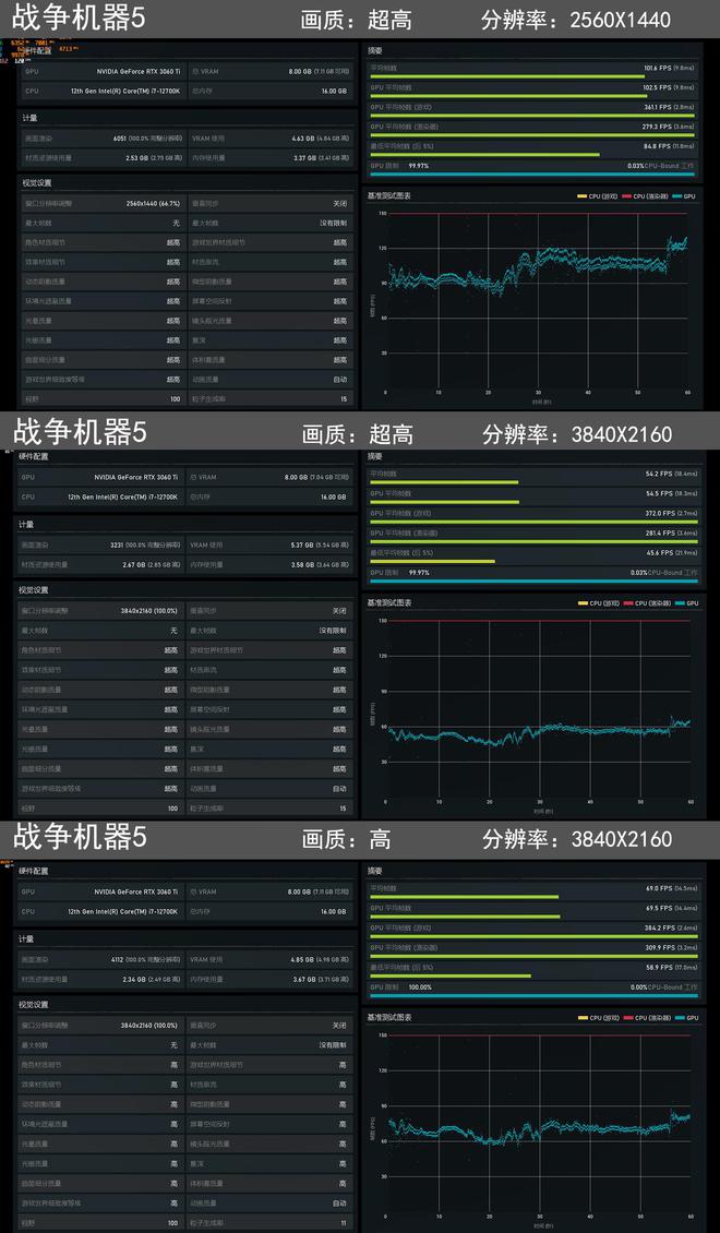 手机游戏帧率测试排行榜_百元游戏手机90帧性能_帧率高的手游