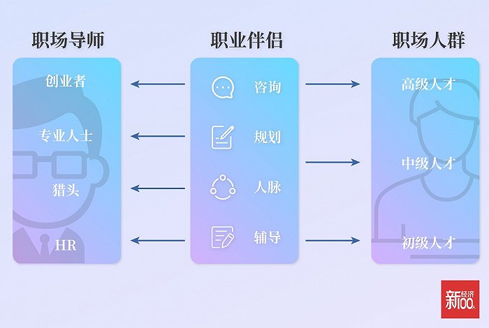 职业搬砖人什么意思_职业搬砖头像图片_dnf搬砖职业