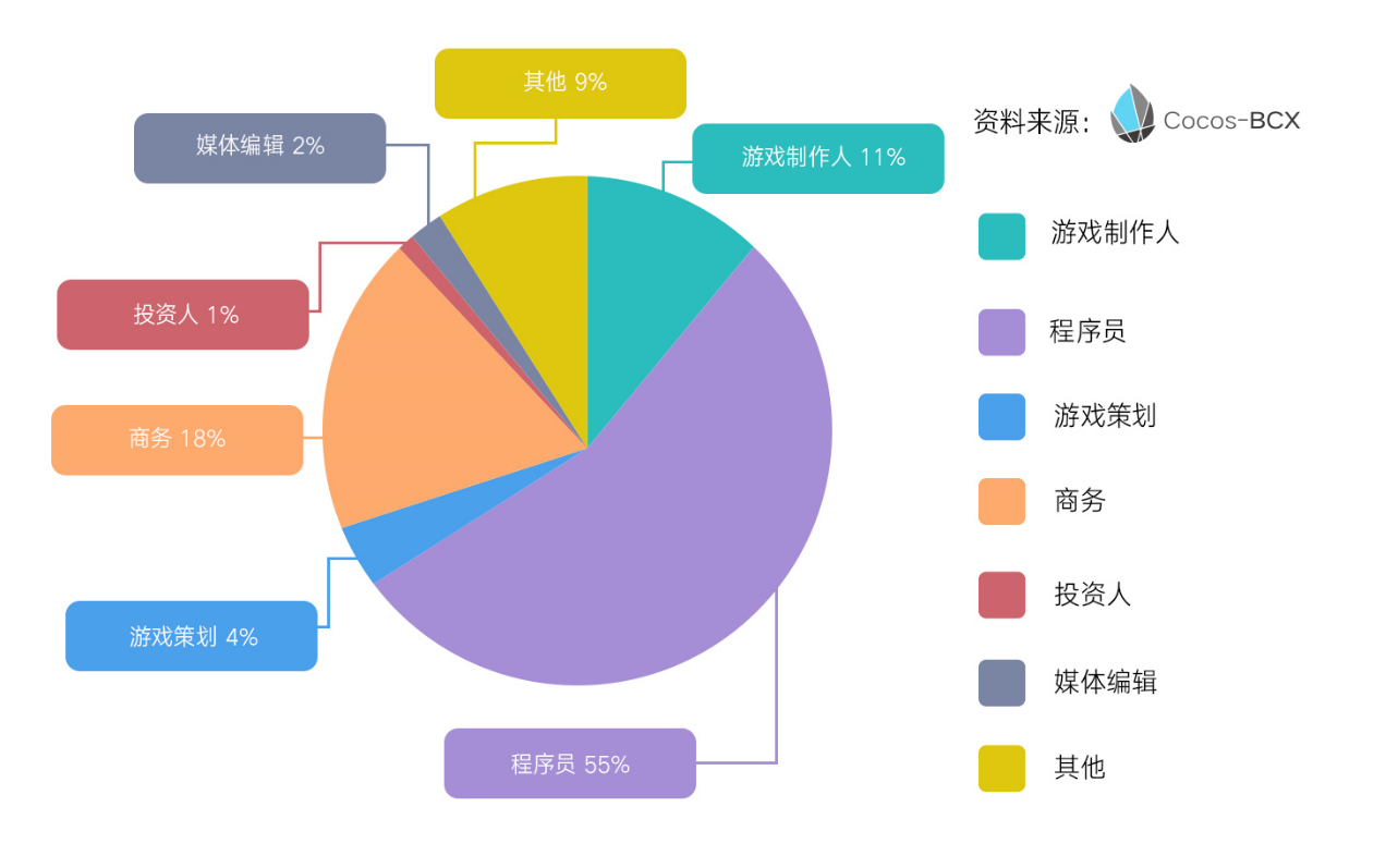 附身的手机游戏_附身app的游戏_附身手机游戏大全