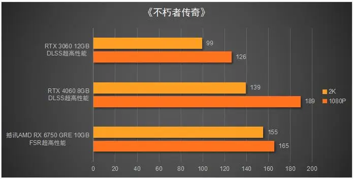 打发时间的游戏手机_手机打发游戏时间的软件_手机游戏时间设置