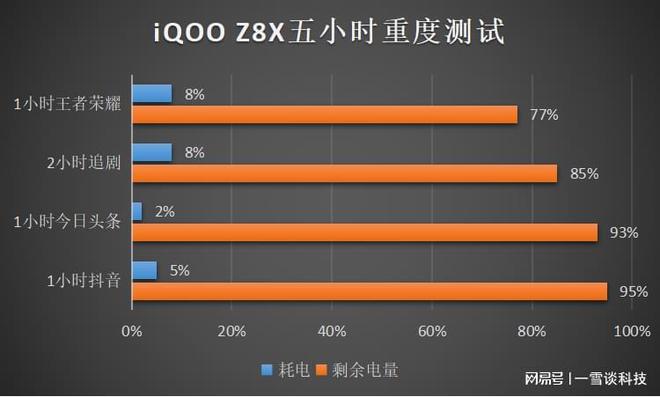 推荐手机游戏多人联机_dq游戏手机推荐_推荐手机游戏多人联机生存