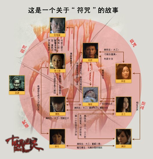 台湾恐怖片咒的真实事件_台湾恐怖片咒_台湾恐怖片《咒》预告